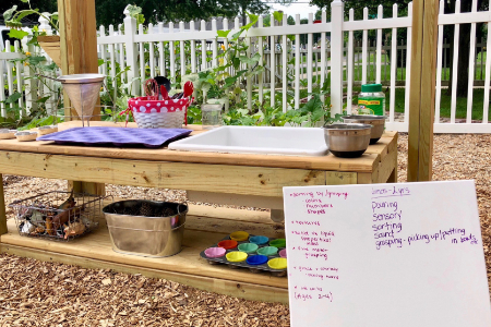 a sign next to an outdoor sink surrounded by bowls and containers. The sign describes the developmental skills the play station meets.