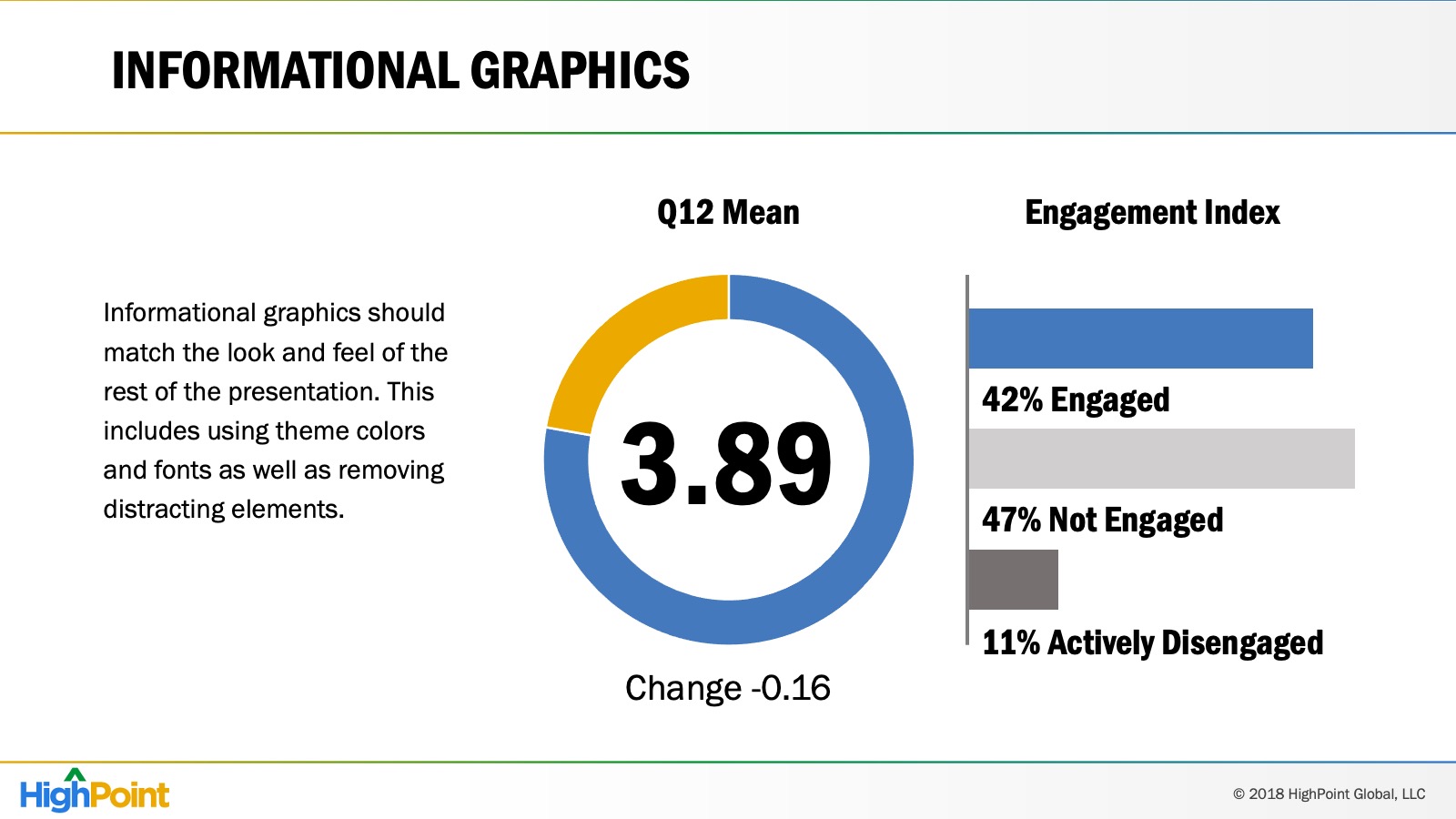 corporate PowerPoint slide with pie chart and data representation