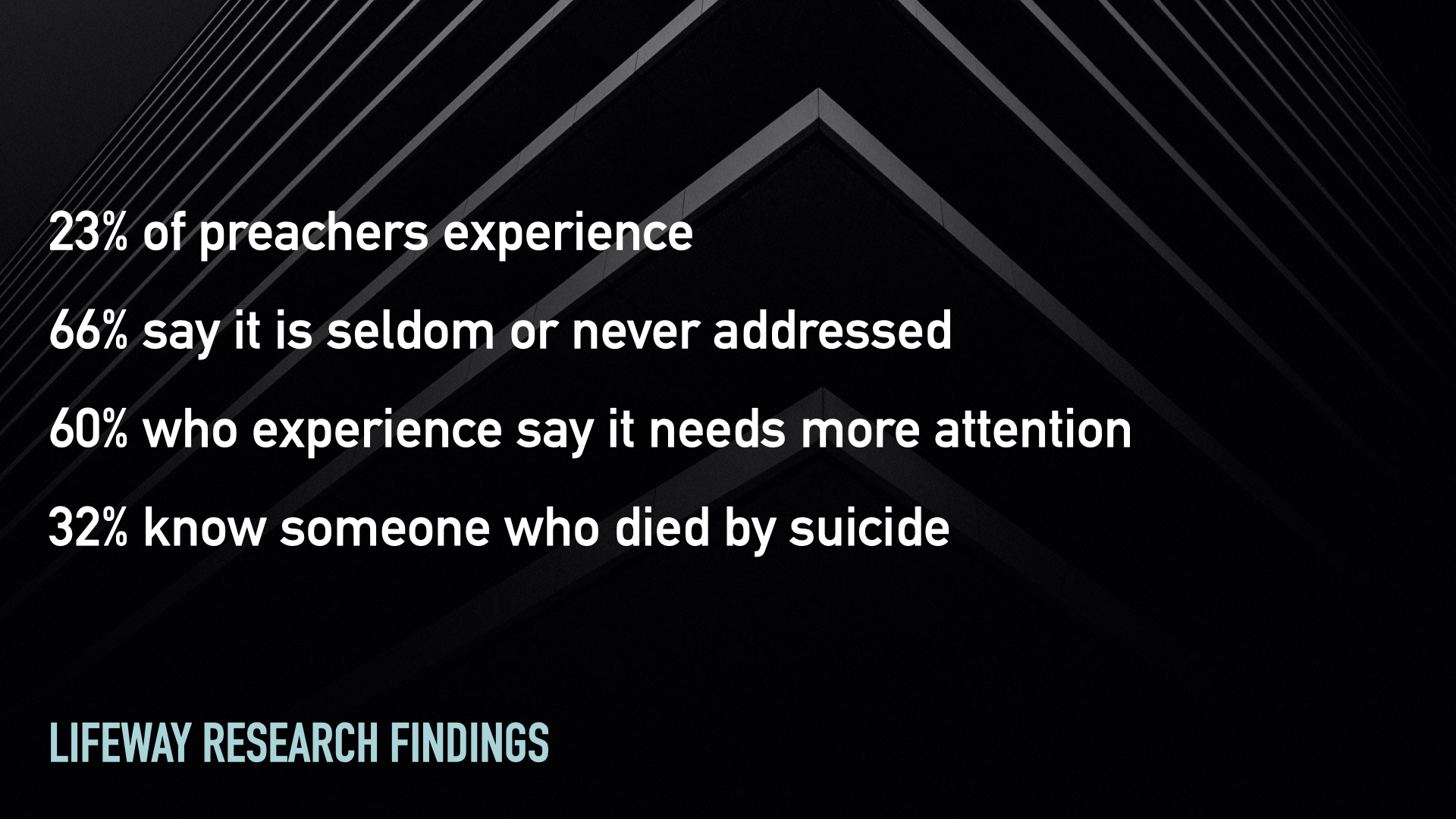 slide with research summary about Christians and depression