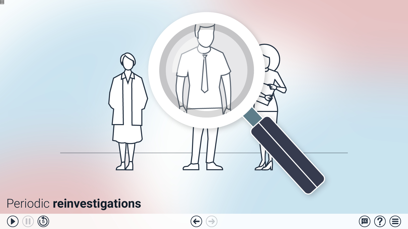a slide illustrating how staff may need periodic reinvestigations